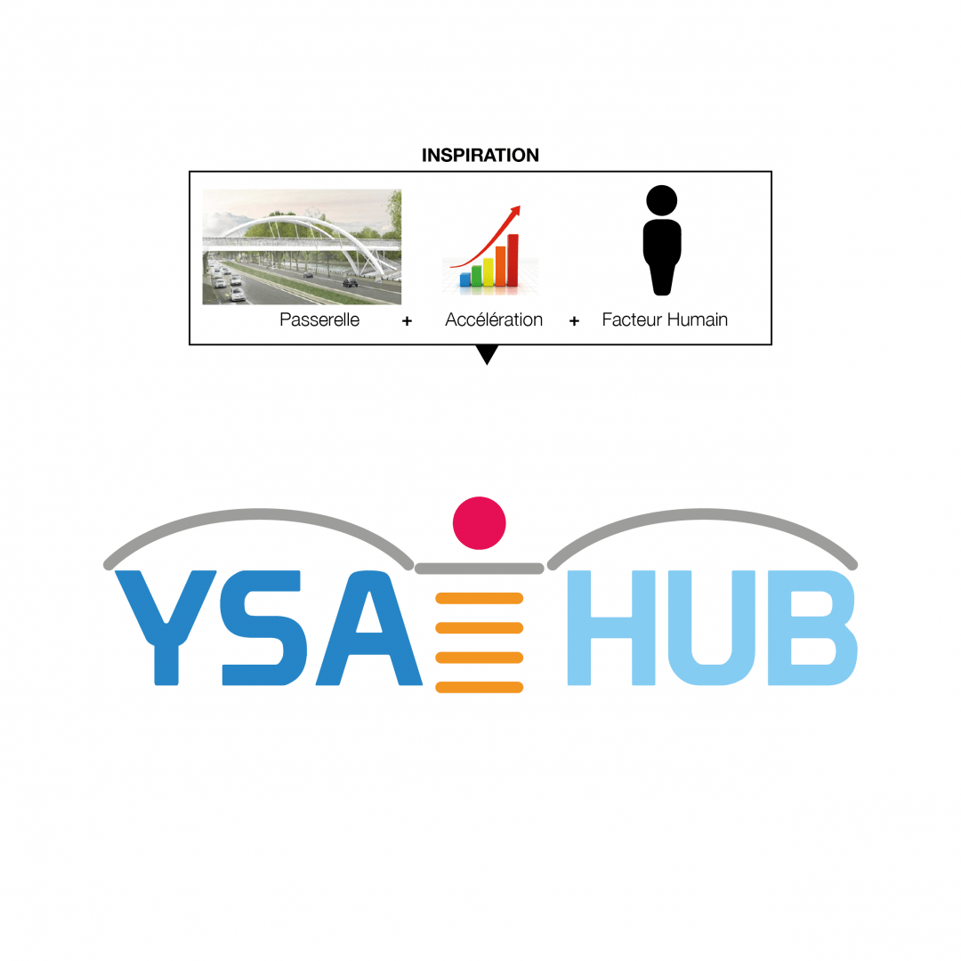 YSA HUB LORDIBRA Group