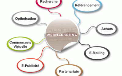 Webmarketing : trois métiers d’avenir !