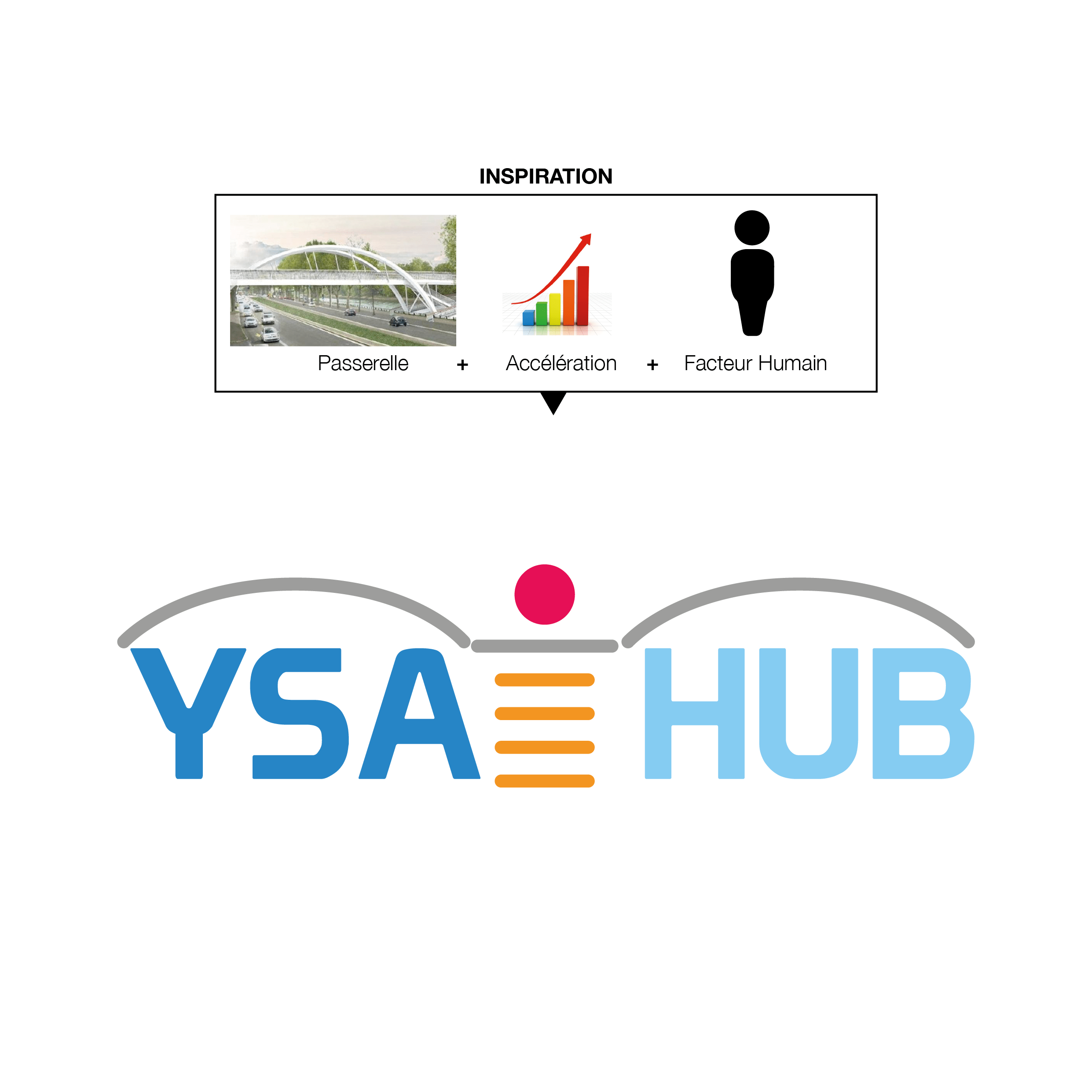 Logo YSA HUB